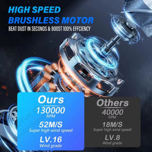 Load image into Gallery viewer, MINI VENTILADOR TURBO ELECTRICO CON 3 VELOCIDADES 130.000 RAER
